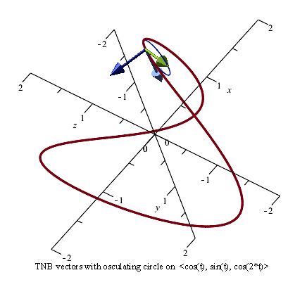 adv calc