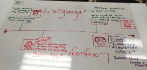 humanities-i-language-product